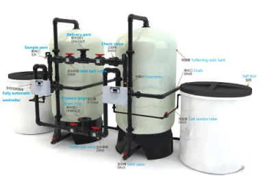 Чистая вода/кондиционирование воздуха Охлаждающая вода/марка котла
